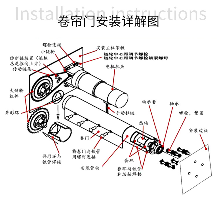 电动卷帘门电机纯铜芯600kg车库仓库电动门电机卷闸门齿轮定制600kg