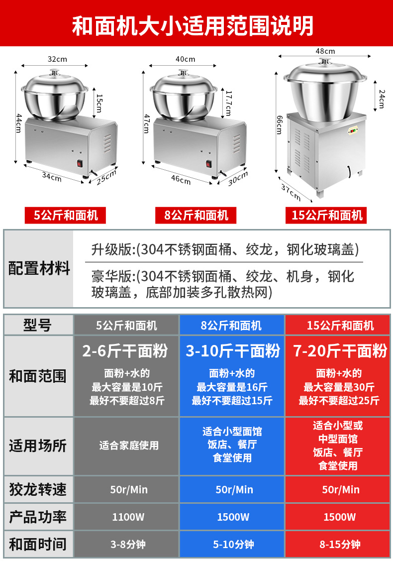 和面机商用全自动家用小型盆式搅拌打面粉拌馅51525公斤揉面机格骊美