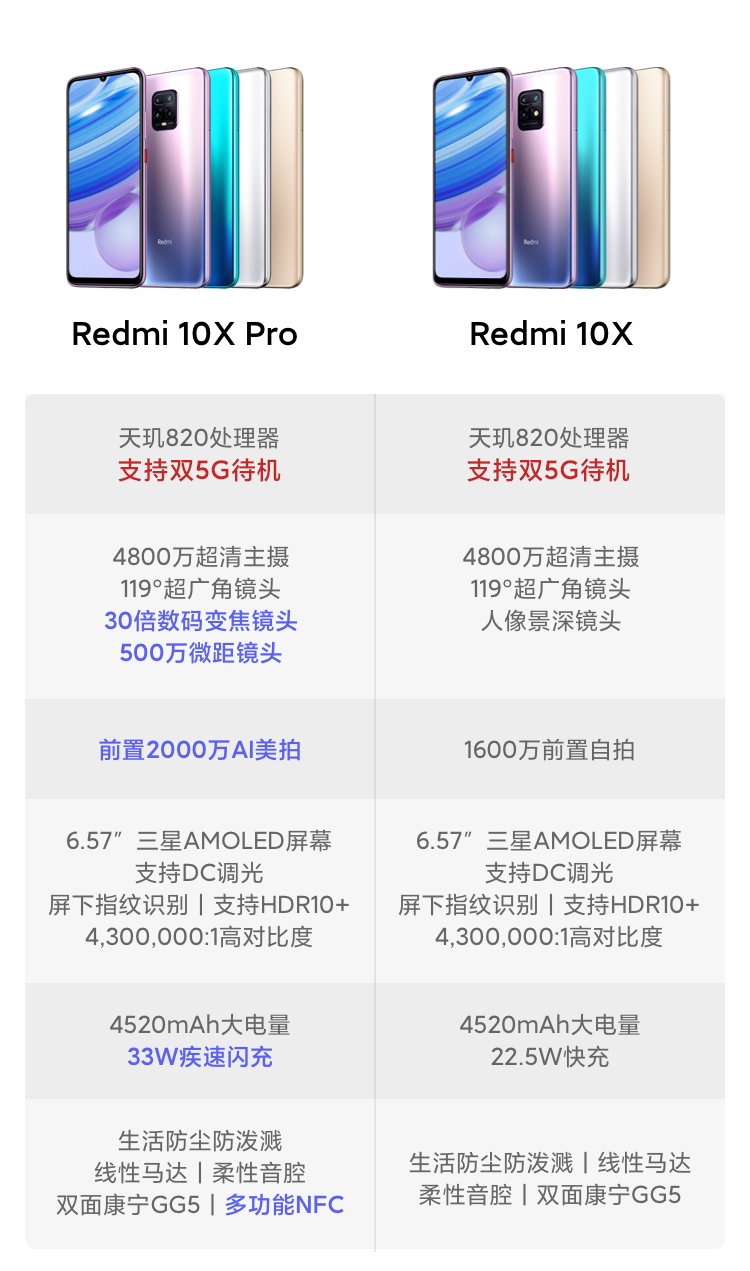 【二手95新】redmi 红米10x 5g 天玑820 双5g待机 4800万流光相机