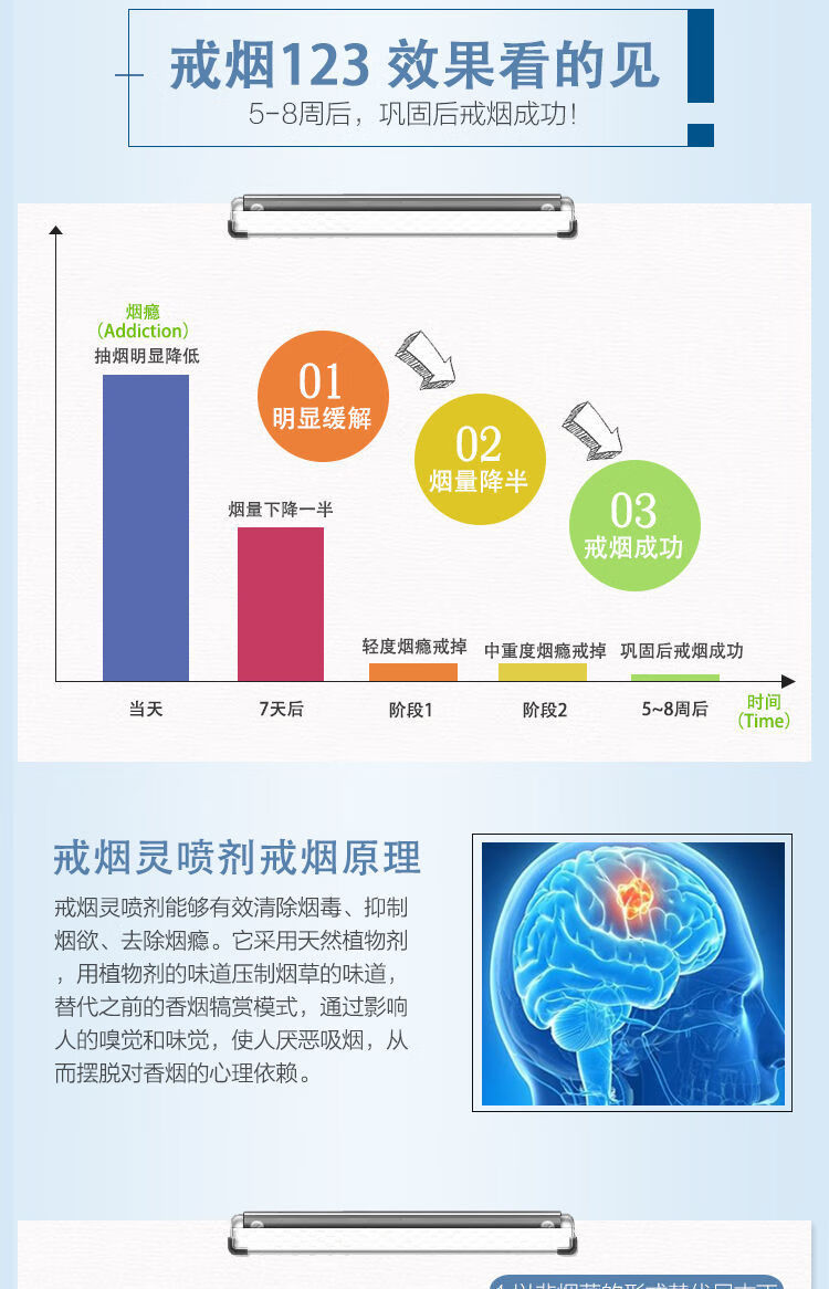 巨郎宁酸戒烟产品戒烟药戒烟灵果戒烟贴喷剂五瓶装周期装
