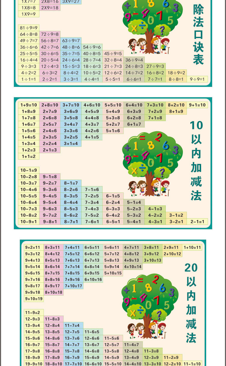 【精选品质】乘除法口诀表二年级全套小学生数学九九99加减法公式图片
