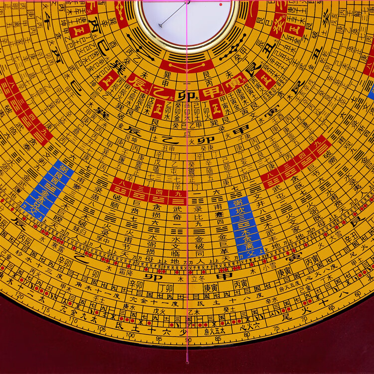 集福堂罗盘风水5寸6寸9寸10寸高精度纯铜三元三合综合盘入门专业综合