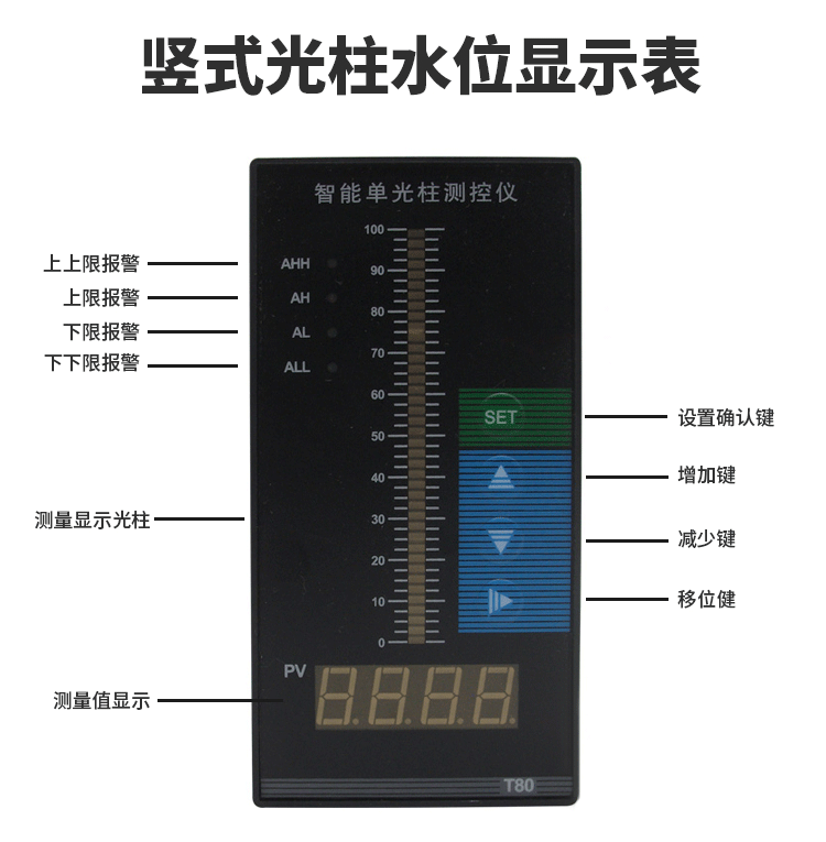 水箱液位显示器说明书图片