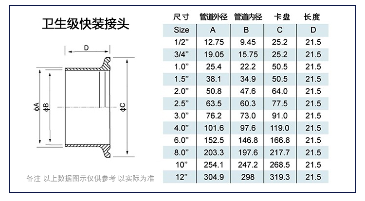 316l不锈钢焊接快装接头卫生级快速卡箍快接法兰端头快卡连接卡盘316l