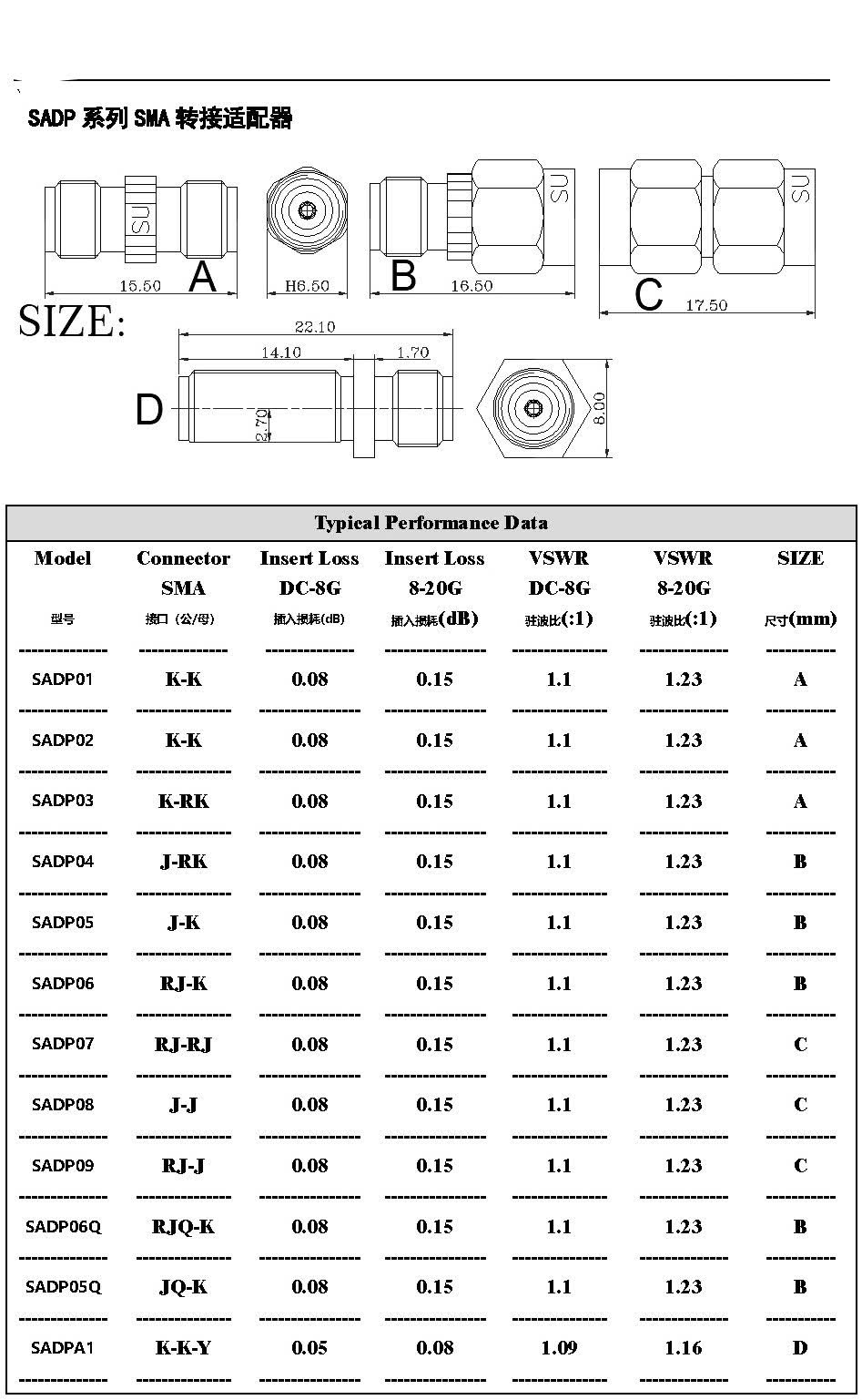 sma 2.92 转接头 快插 8g插损 0.1db 驻波 1.1 反极 13g;18ghz 2.