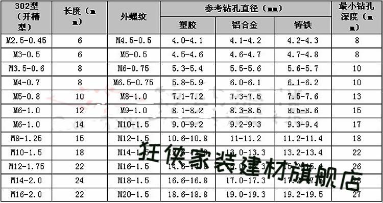 黃銅自攻螺套一字槽內外牙螺母自攻牙套m6m101514