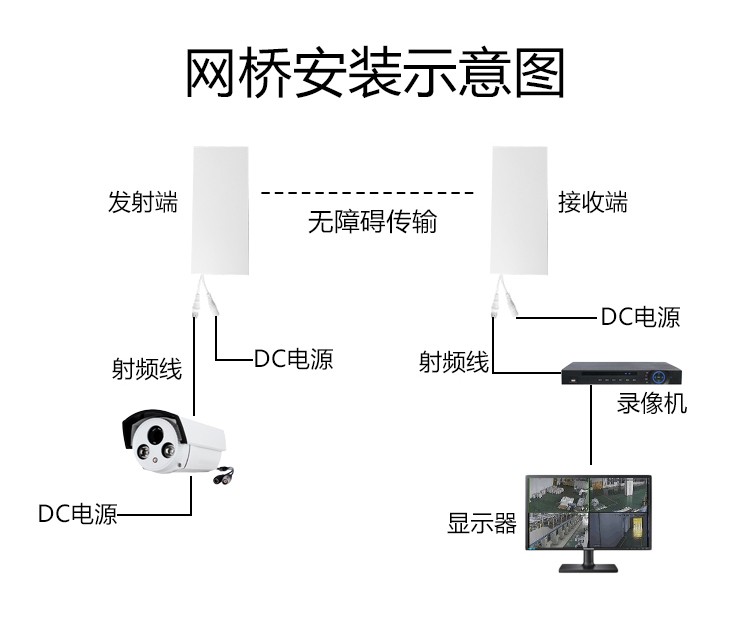 监控无线网桥安装教程图片