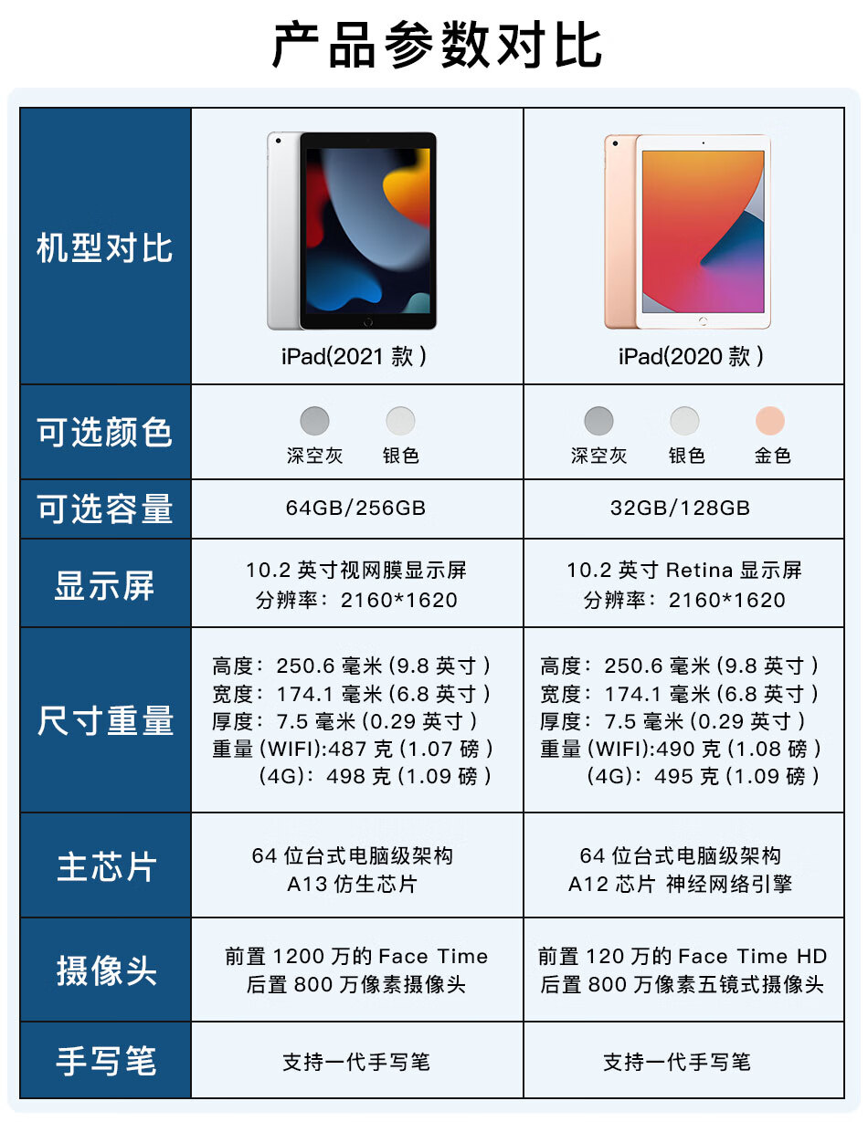 2 英寸 ipad (第九代)平板电脑ipad9代8代琦莎 2021款国行黑色【两年