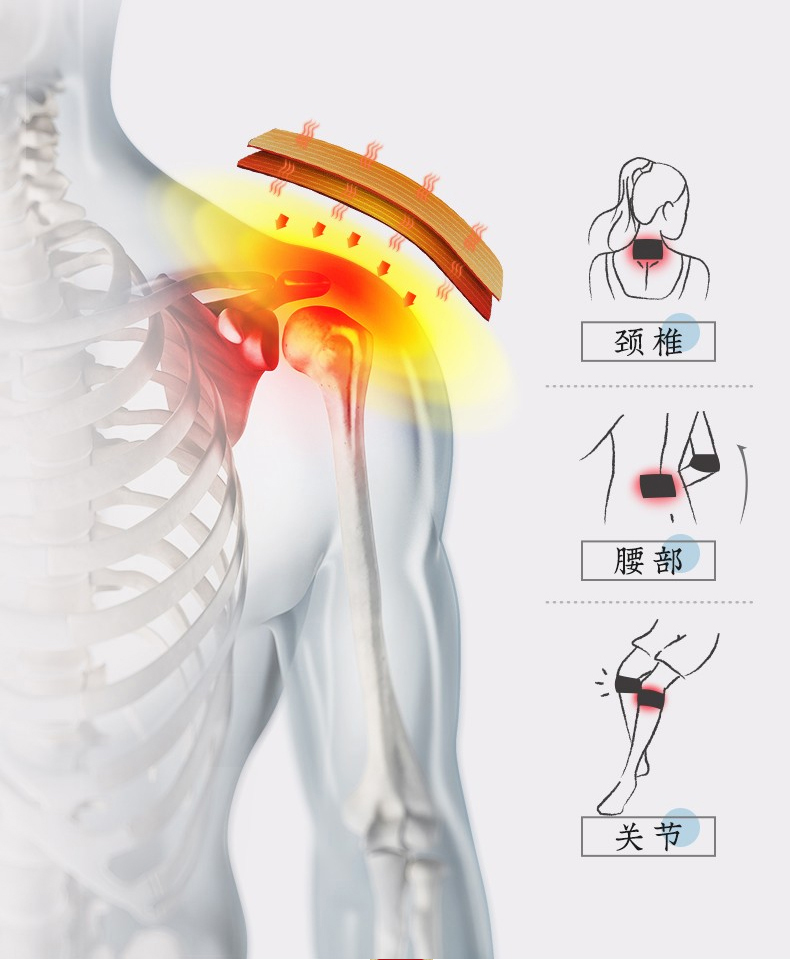 晨洁 骨科敷料贴软组织损伤风湿性膏贴tljd 【1盒】5*8cm-晨洁骨科