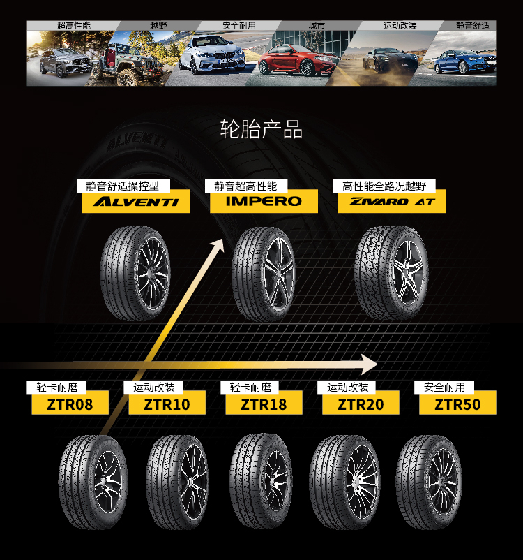 安睿驰zeta自修复安全轮胎225/60r18 impero耐扎防爆舒适静音【图片 