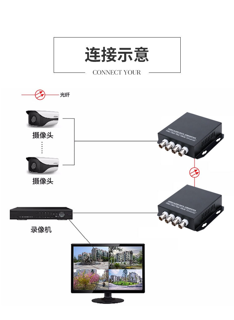 同轴视频光端机2路4路8路16路tvicviahd数字高清光纤收发器xmsj16路路