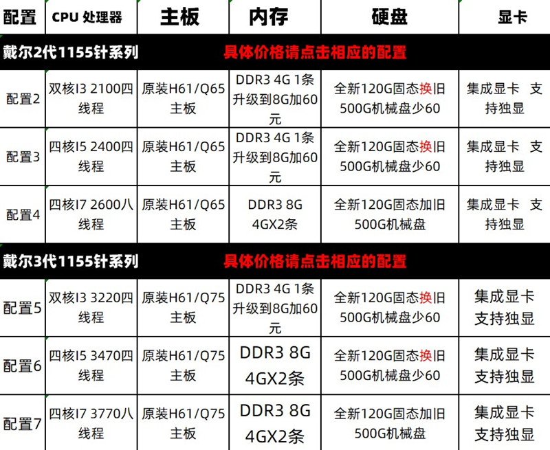 二手戴尔dell双核四核i3i5台式6代7代台式电脑家用办公游戏小主机配置