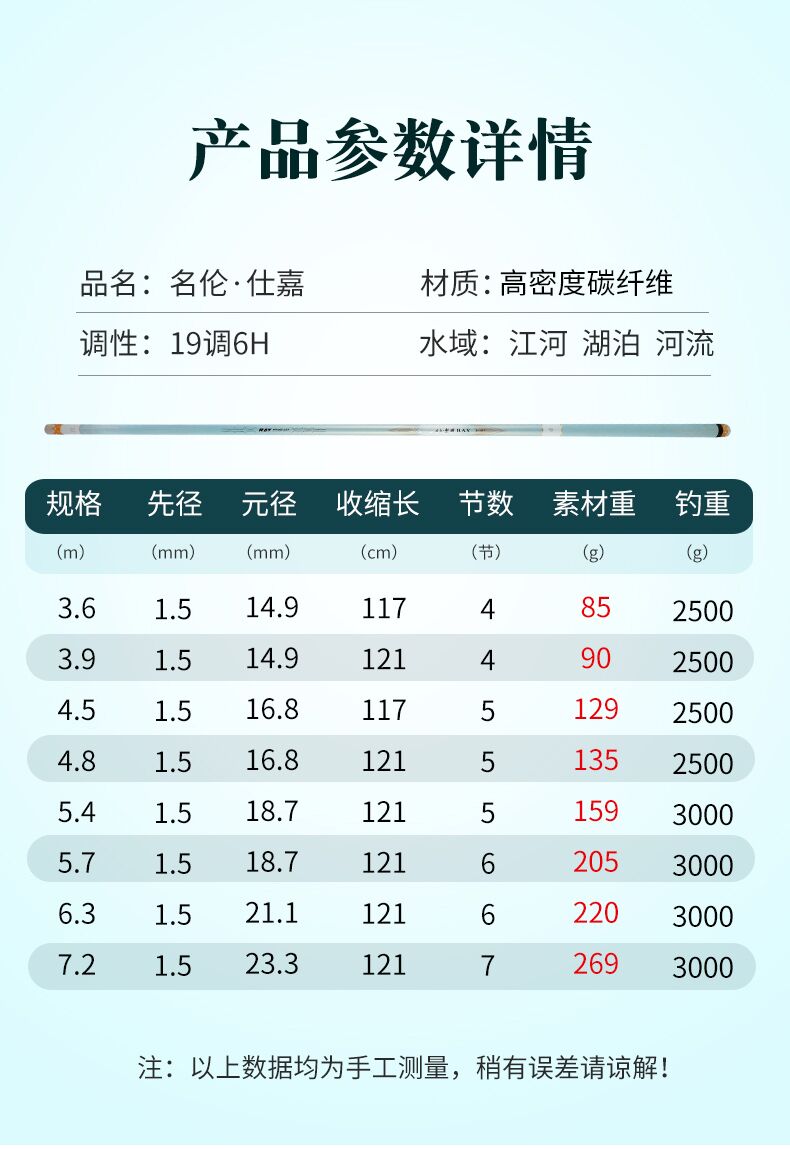 名伦鱼竿手竿6h19调轻量大物竿十大旗舰溪流鲫鲤台钓手杆明伦39米超硬