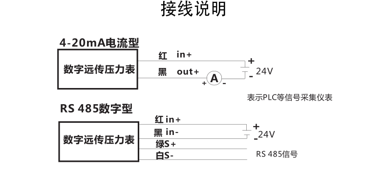 远传压力表输出4-20ma带485通讯水压气压油压 数字压力表 0-1.
