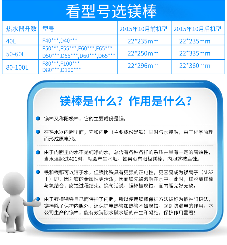 电热水器镁棒阳极棒带螺帽d/f40l/50l/60l/80升排污通用配件 a款-不带