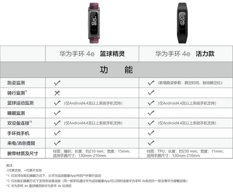 荣耀华为(huawei) 华为手环4e智能运动手环触控睡眠检测/跑姿骑行篮球