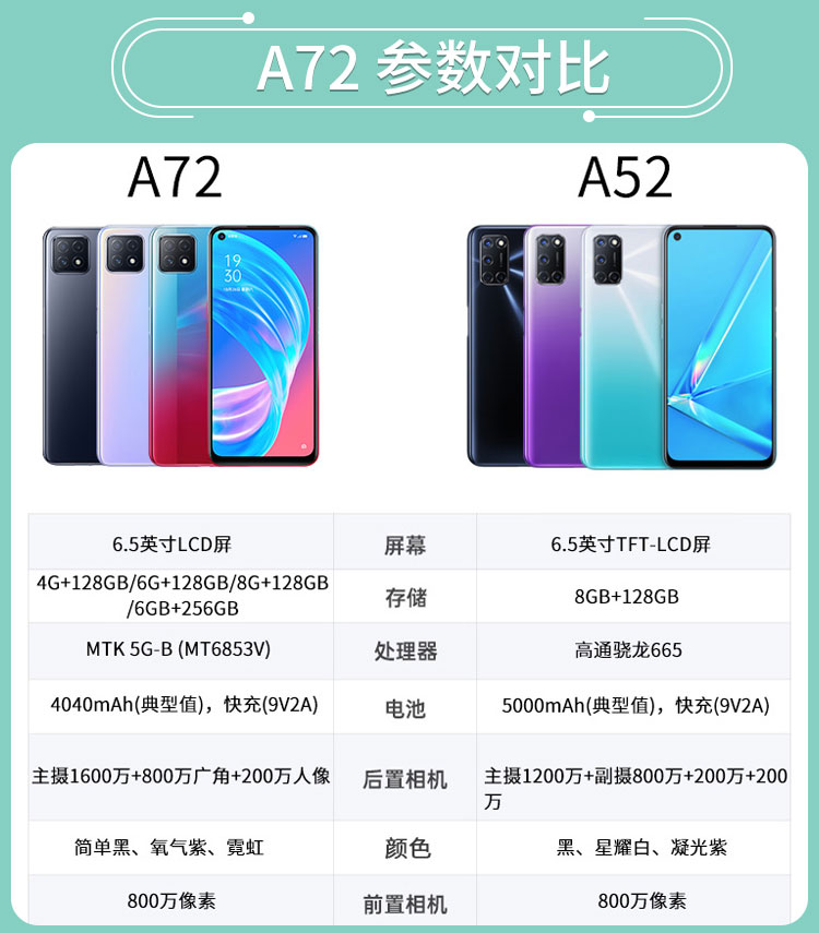 oppooppo1149起直播间好礼a725g智能手机a72霓虹4gb128gb
