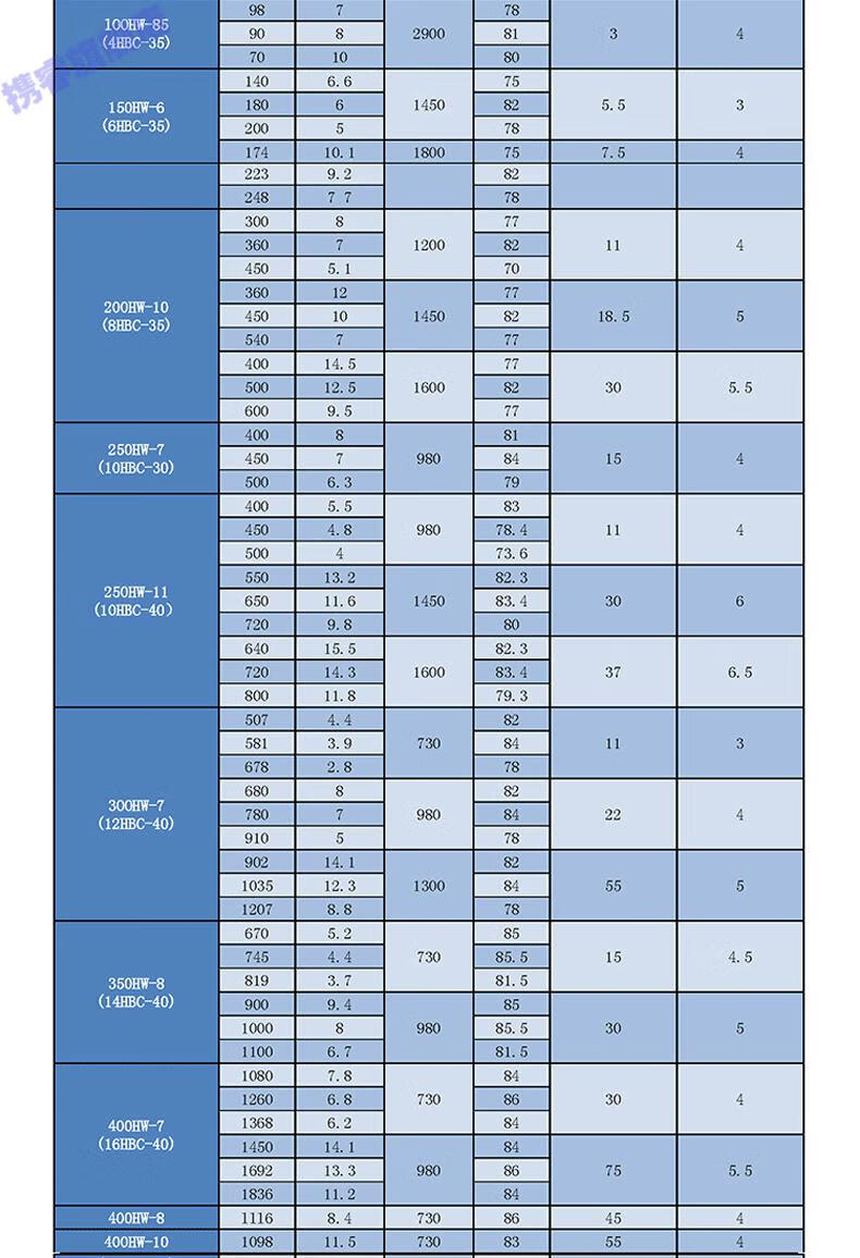 400hw混流泵排涝大流量农用灌溉水泵55kw柴油大型抽水机14寸8寸10配