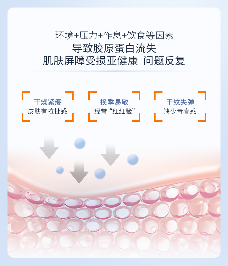 可丽金collgene类人胶原蛋白健肤喷雾150ml敏感肌男女保湿定妆深层