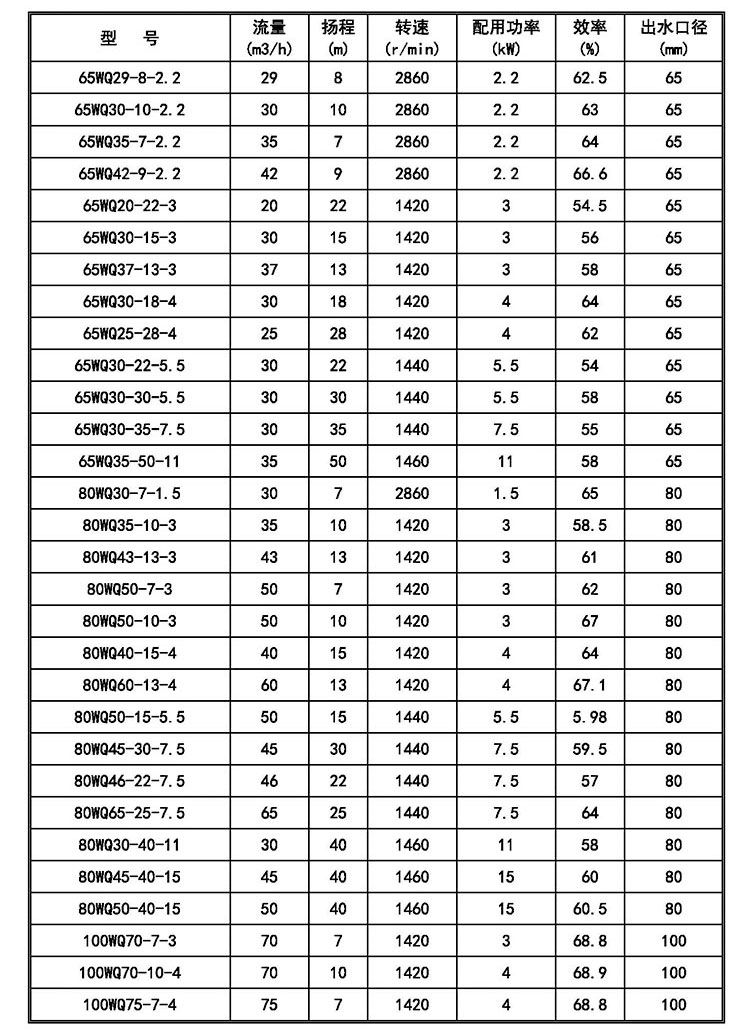 雅蕊污泥回流泵wq潜水排污泵无堵塞22kw55抽泥浆化粪池清淤泥污水提升