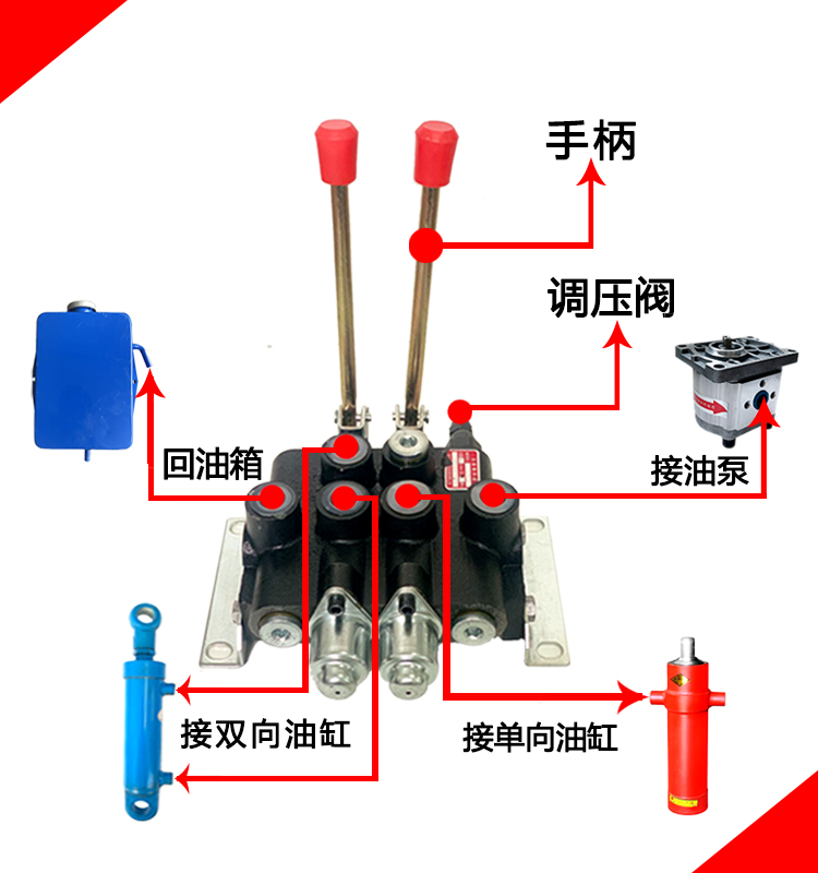 zs118系列多路阀换向阀液压分配器手动一至五联阀油缸液压阀一联双向