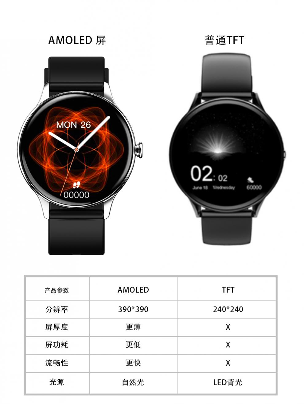 伯格利亚boglia智能手表s6动态表盘女多功能苹果watch6运动手表监测