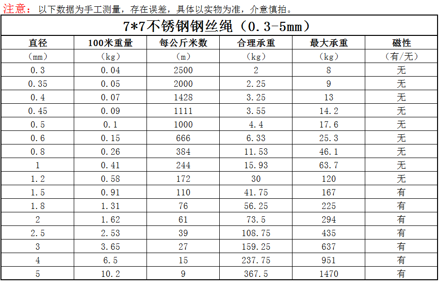 304不锈钢软细钢丝绳晒衣绳晾衣绳晾衣架钢丝115234568mm2mm粗719超软