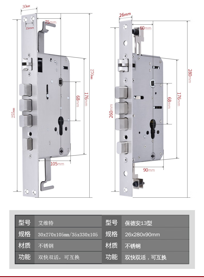 盼盼一品防盗门锁体一二品新九老九艾维特异形木门智能指纹锁锁体 新