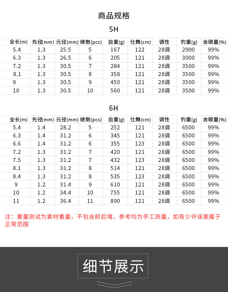金泉2018新款斗圣劲龙鲤二代钓鱼竿青草鲟鱼大物竿手杆超硬台钓竿6h大