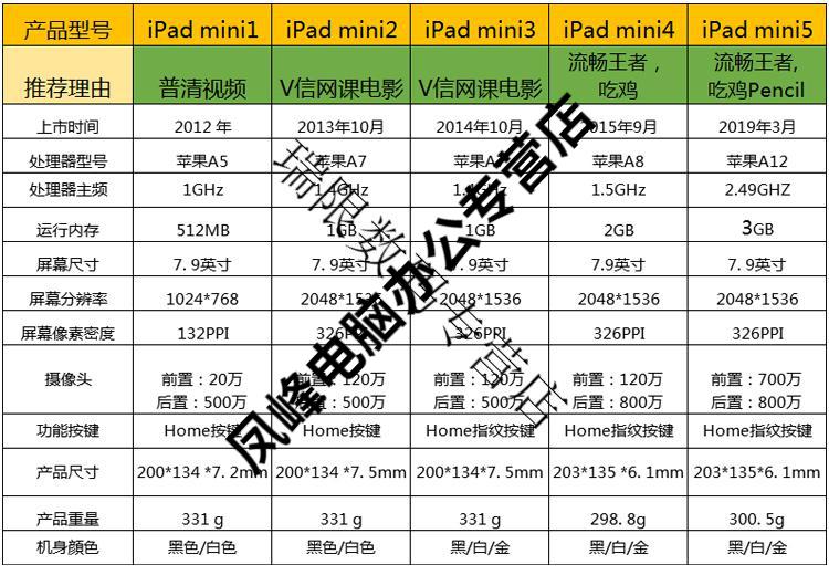 苹果平板电脑ipad5代6代ipad air1/air2平板 4代网课 mini1 mini2富德