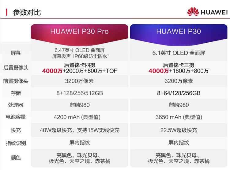 旗舰自営手机通用华为p30 pro通麒麟980鸿蒙 曲面屏 nova5pro学生智能