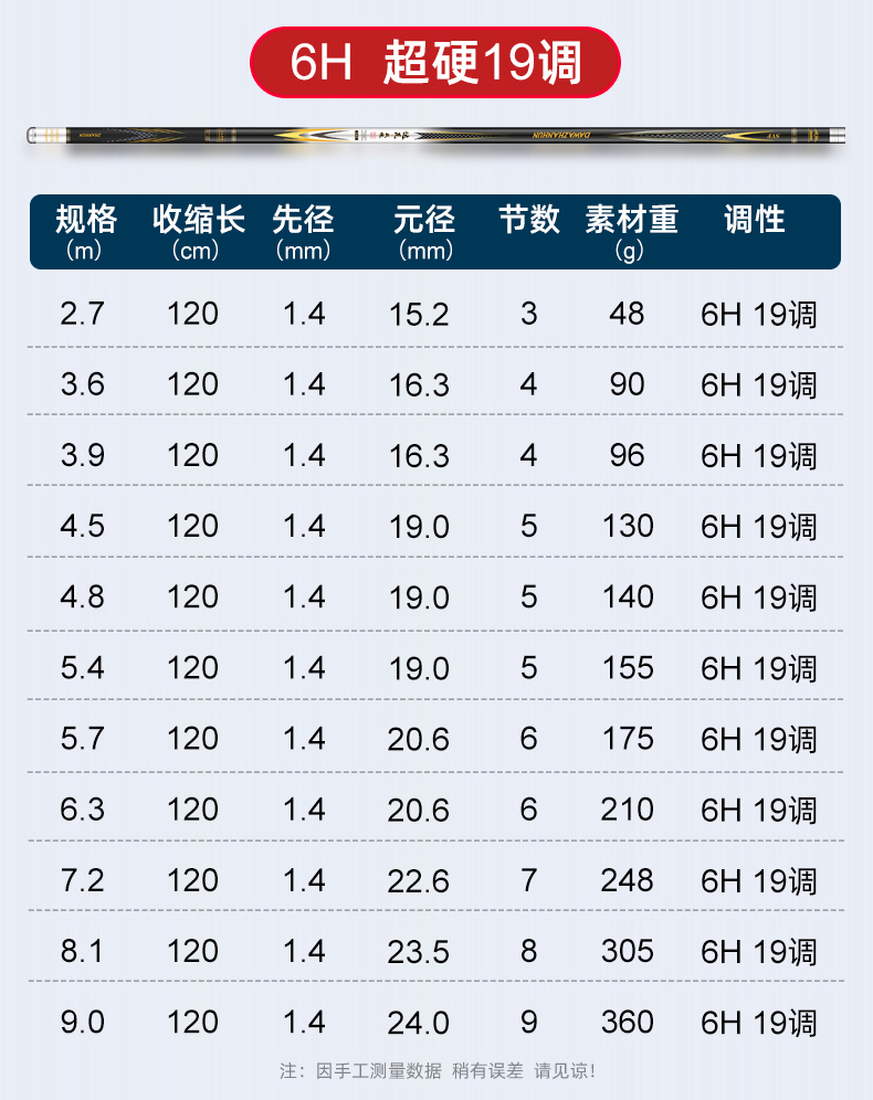 2022新品达瓦黑坑钓鱼竿战魂鲤鱼竿手竿超轻超硬28调6h19调台钓竿黑坑