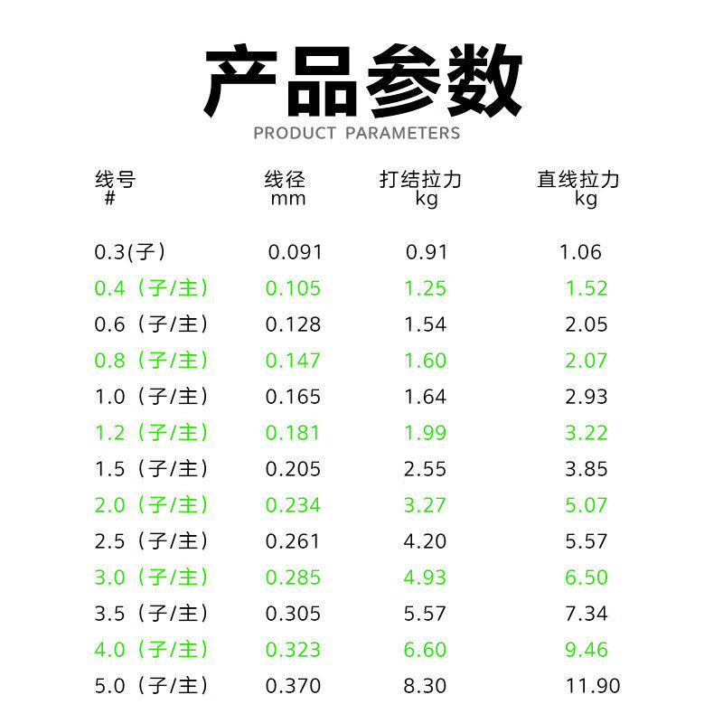 德国进口超柔软强拉力高强度尼龙线钓渔线原丝子线100米透明子线80号