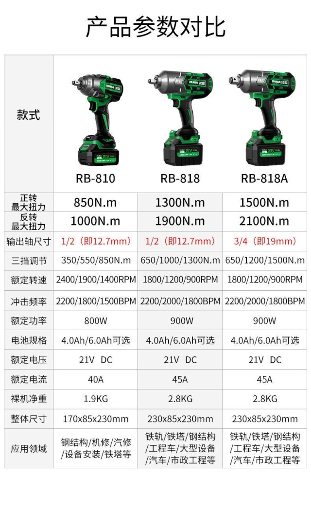 精选好货》定制锐霸818电动扳手无刷锂电冲击扳手铁路机修大扭力充电