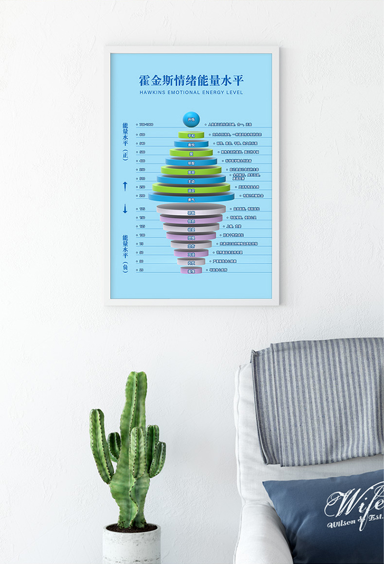 情绪感受轮挂画心理装饰画挂图咨询室布置情绪冰山马斯洛理论感受轮