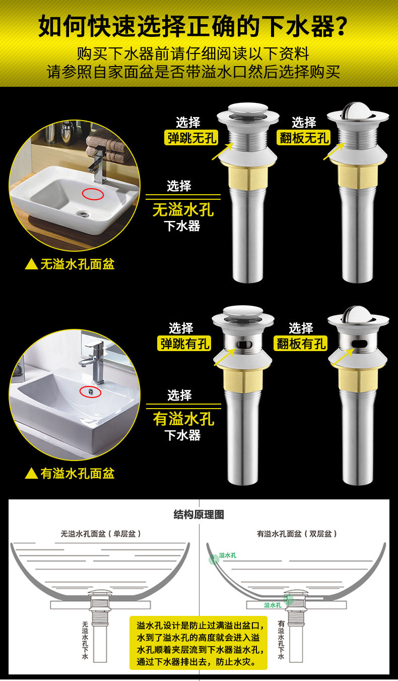 加厚不锈钢面盆陶瓷盆下水器台盆洗手盆翻板/弹跳防臭下水管套装类别
