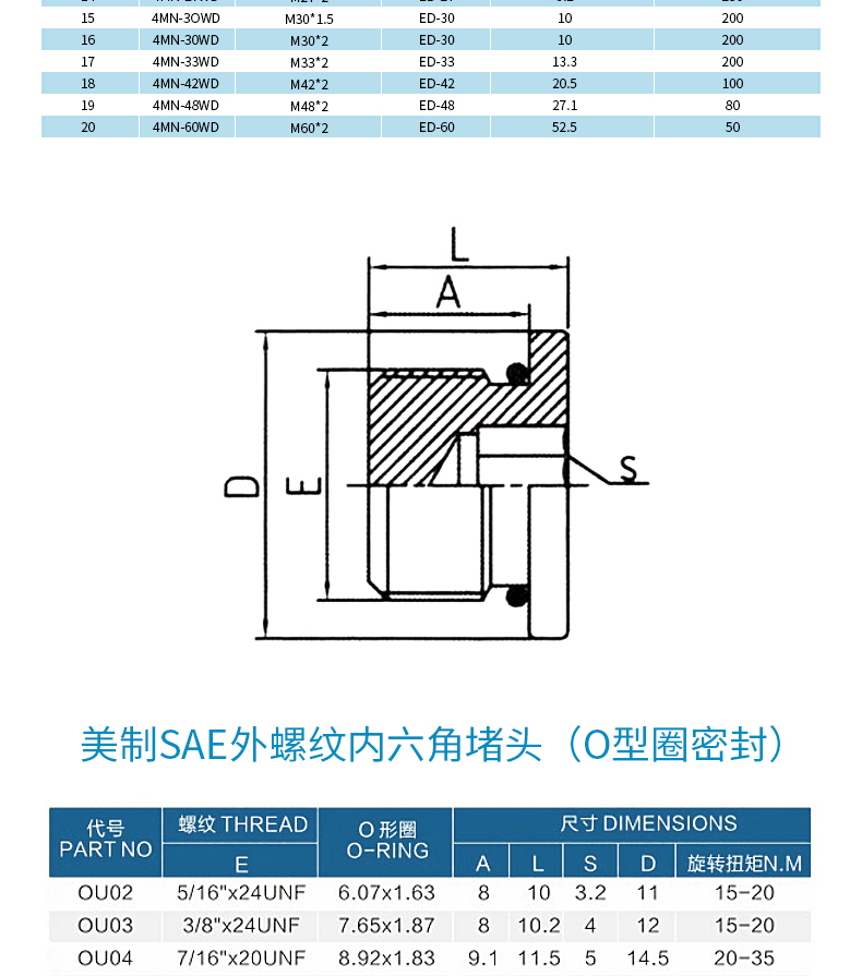 螺紋堵頭內六角油堵外螺紋堵頭碳鋼螺塞水管堵頭ed美製堵頭絲堵m2415