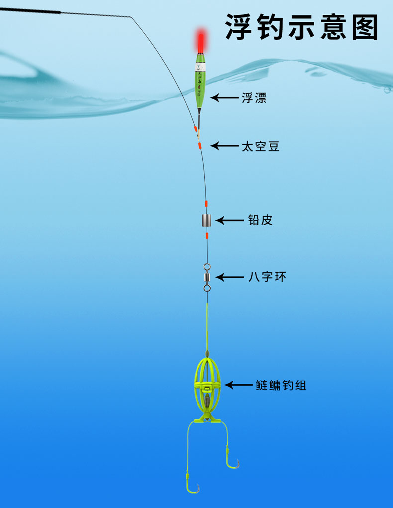 钓鲢鳙神器手竿鲢鳙钓组水怪钓笼鱼·钩浮钓饵笼钓鲢鳙神器爆炸钩子线
