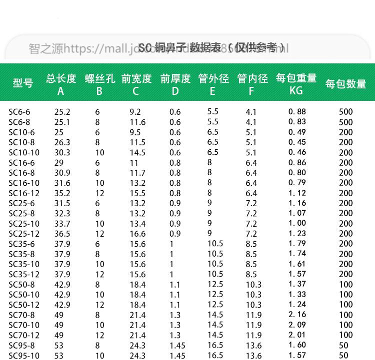 定制适用sc240–14窥口铜鼻子240平方线鼻子快接铜接线端子铜鼻子铜
