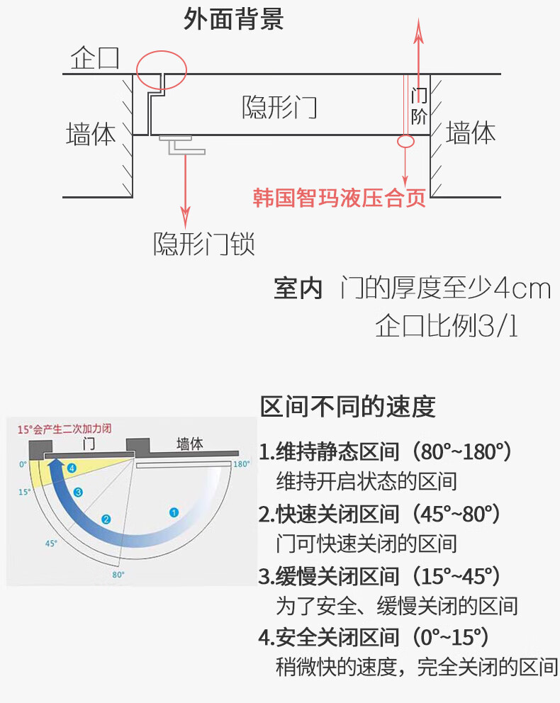 门合页自动关门液压缓冲阻尼弹簧暗藏铰链闭门器红古铜色右内开2只装
