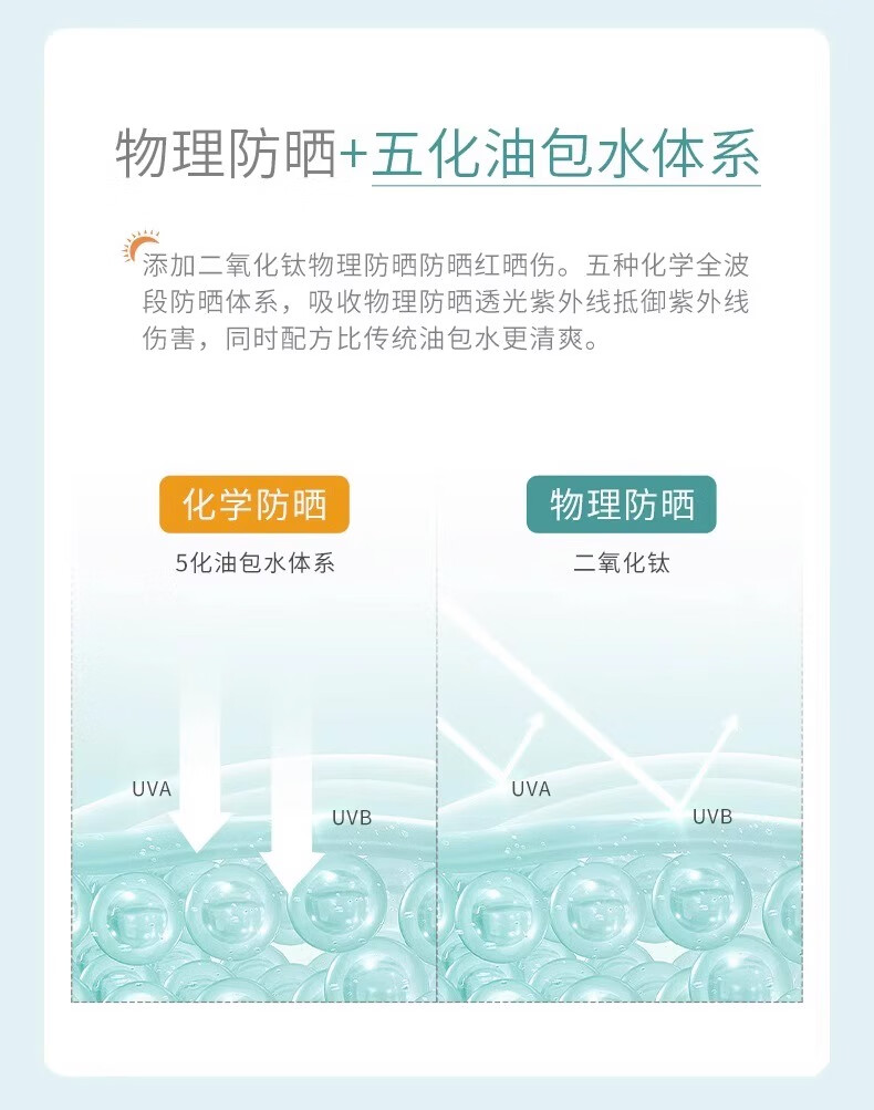 禹泉【官网直售】禹泉防晒妆前霜SPF50+清爽保湿面部女敏感肌夏紫外线 100g 2支【晒不黑80%人选择】