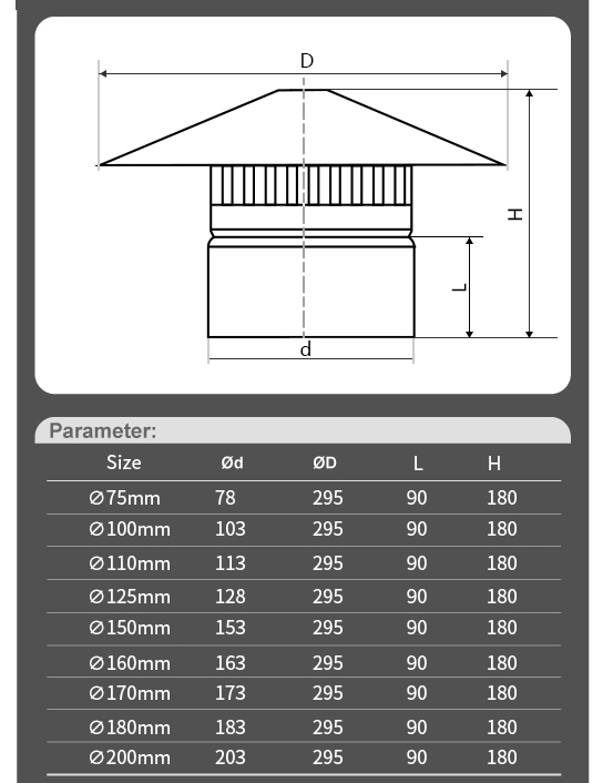 6015151515[好物推选] 不锈钢风帽烟帽烟管屋顶伞形防风