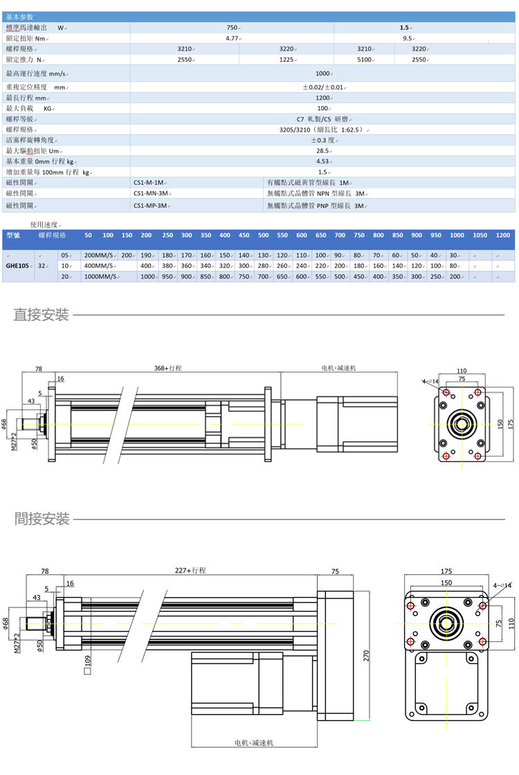 电缸伺服步进工业高精密强度推杆直线直联折返大推力ghe电动缸 75缸(0