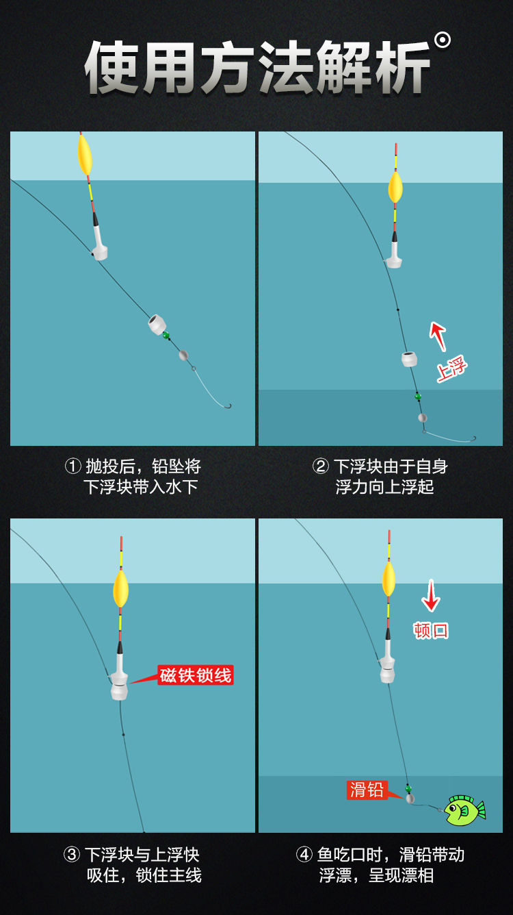自动找底鱼漂套装套免调大物自动醒目咬钩变色漂夜光电子浮漂手竿款63