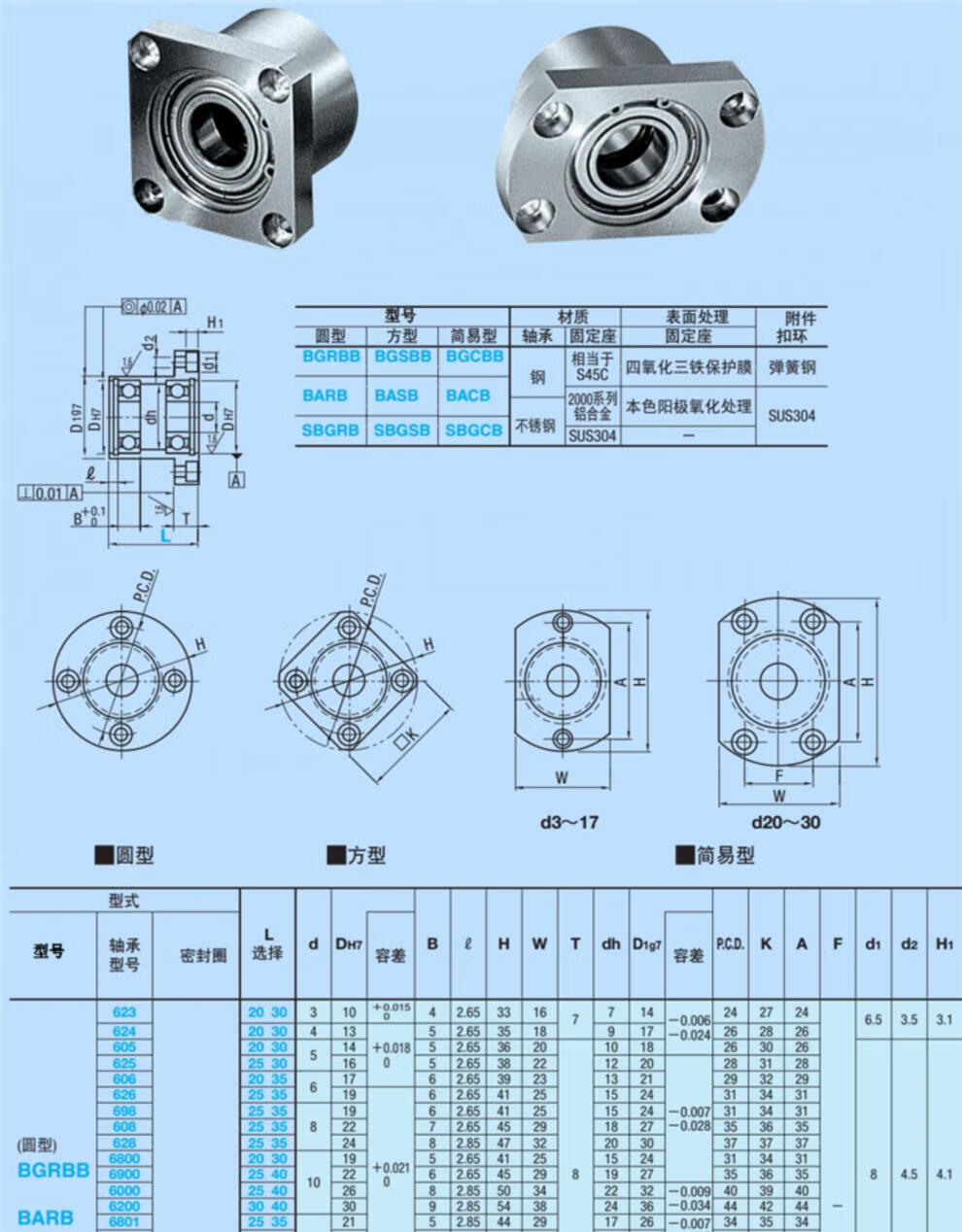 轴承座组件圆法兰衬套型 带扣环双轴承座轴承支撑座bfp bgrbb6002