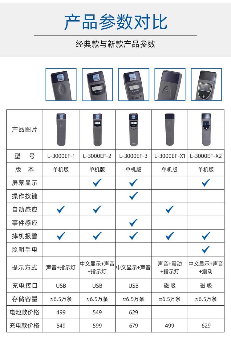 打点器电子巡更巡更机巡更器巡更仪打点 巡查者-3(数码型)【图片 价格