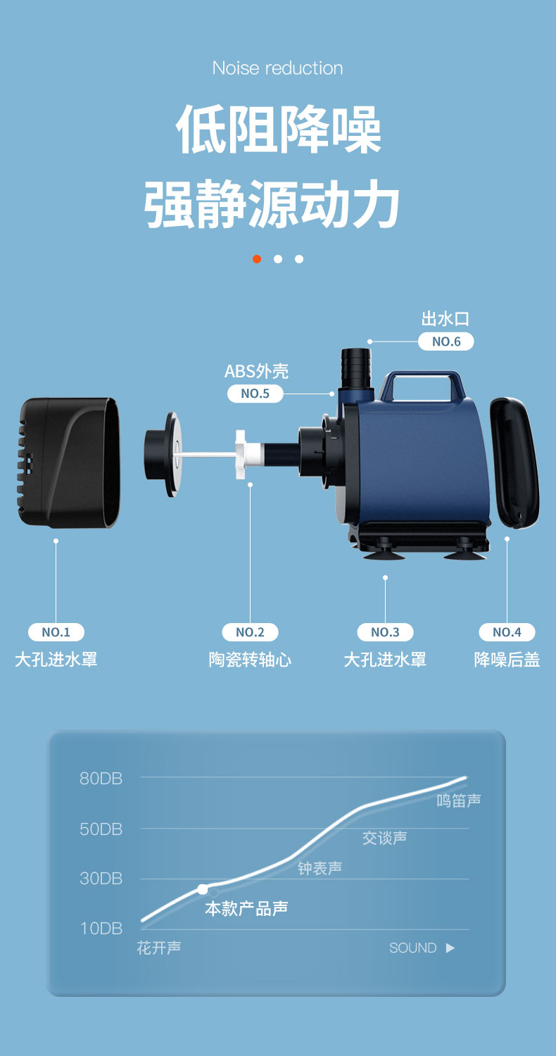 水泵循环泵侧吸超低音鱼缸底吸水泵强劲动力85w水陆两用节能静音裸泵