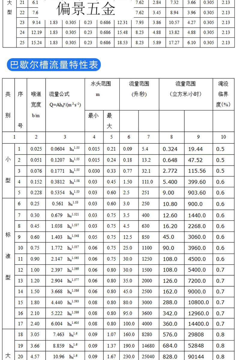 超声波明渠流量计巴歇尔槽巴氏槽三角堰矩形堰农田灌溉排污流量计4g