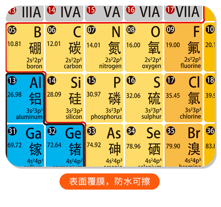 化学元素周期表挂图初中高中周期元素表墙贴实物物理公式导图贴纸