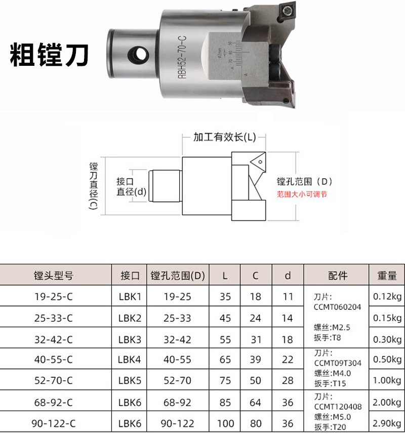 精镗刀微调头 可调式深孔镗刀cnc镗孔刀具镗刀杆 加工中心镗刀头 1号